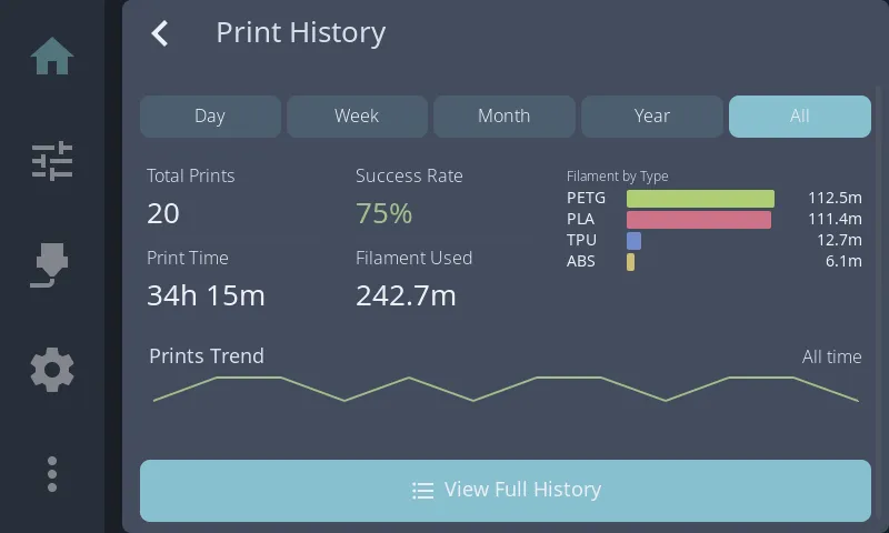 Print history dashboard showing statistics and trends