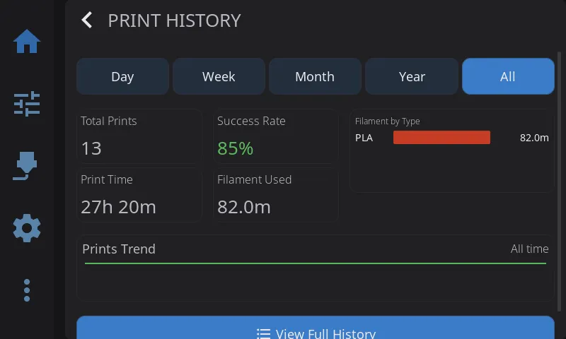 Print history dashboard showing statistics and trends